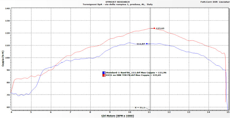 Termignoni complete exhaust system stainless steel Ducati Panigale V4/S (25-26) D23109400ITC 