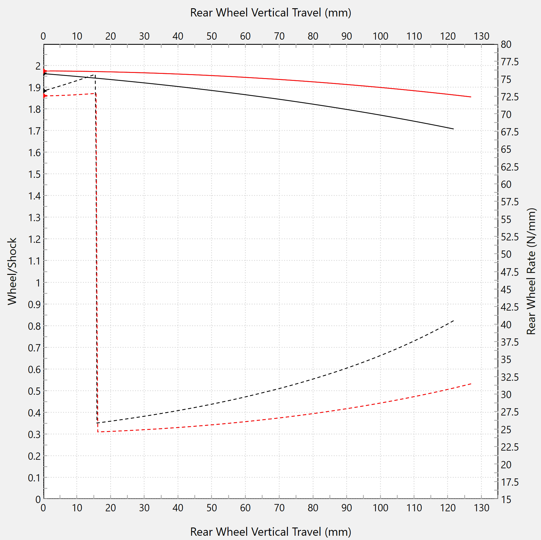 Desvio linear Forsaken Motorsport BMW S1000RR K46 (15-18) 