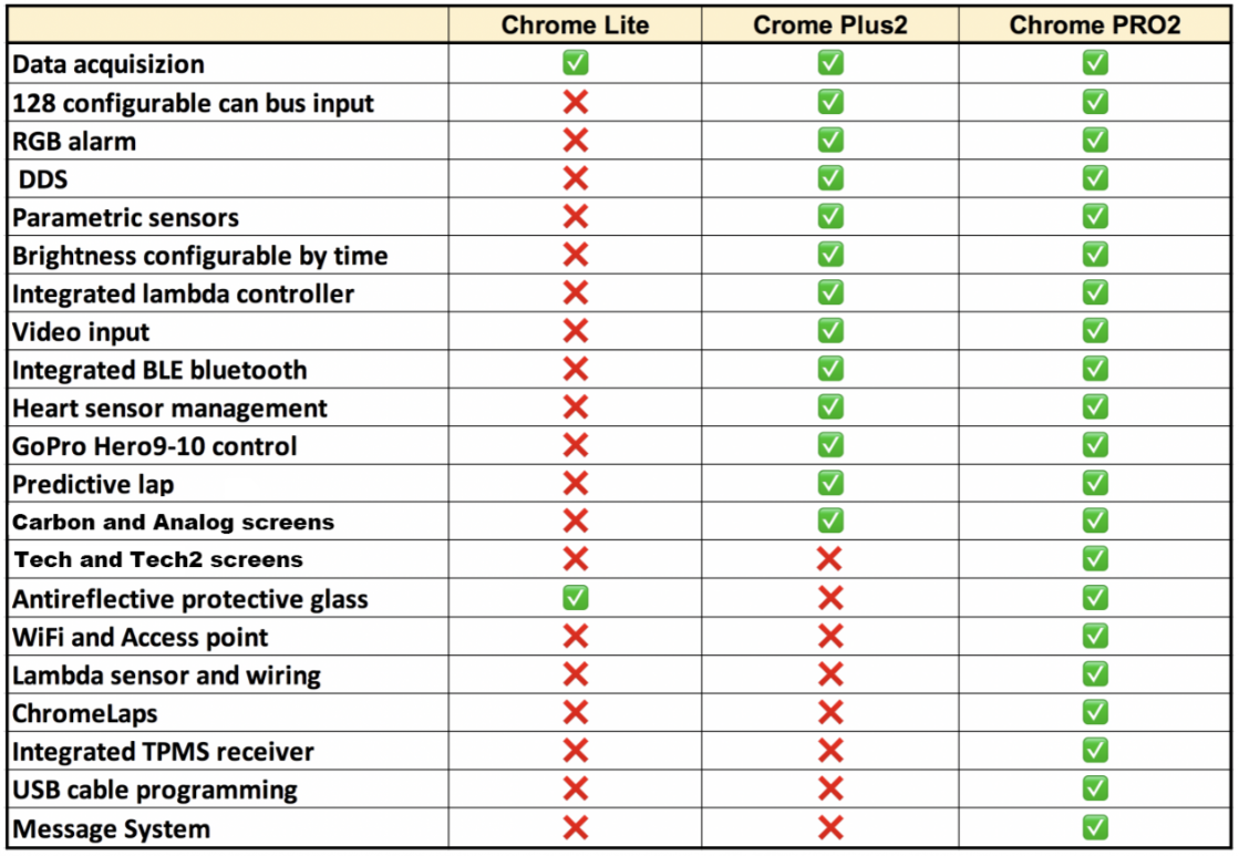 Painel I2M Chrome Pro 2 Ducati Panigale V4/S (18-24) 