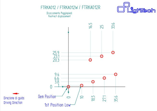 Conjunto de pedais R LighTech com mudança inversa Kawasaki ZX-10 R/RR (21-25) FTRKA012R 
