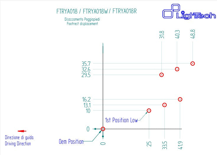 Sistema de escape R LighTech Yamaha YZF-R7 (22-25) FTRYA018R 