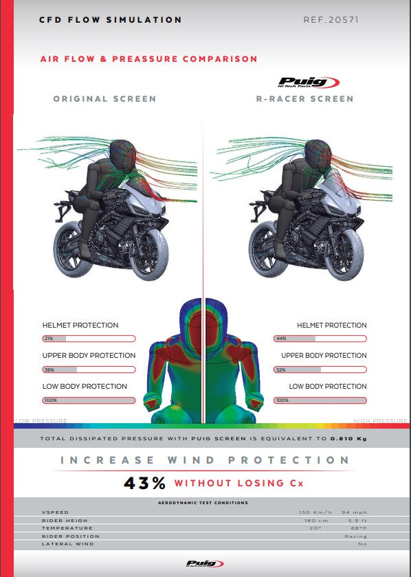 Puig R-Racer Windshield Aprilia RS 660 (20-26) 20571 