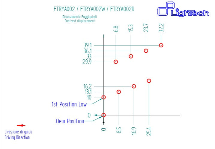 Sistema de escape LighTech Yamaha YZF-R6 RJ11 RJ15 (06-16) FTRYA002 