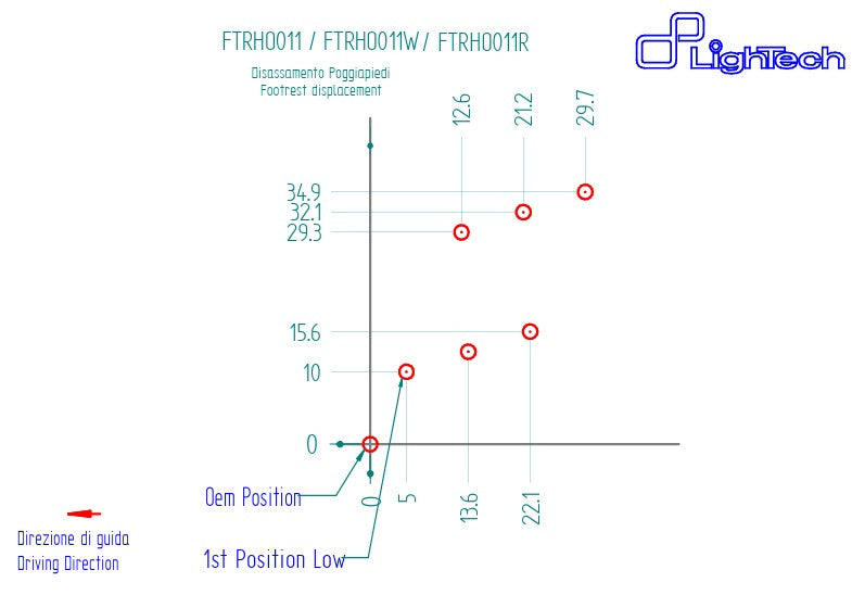 Footrest system R Lightech Honda CBR 1000 RR-R SC82 (20-25) Ftrho011r