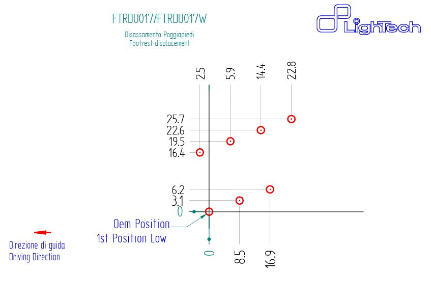 Sistema de suspensão R LighTech Ducati Panigale V4/S/R (25-26) FTRDU017R 