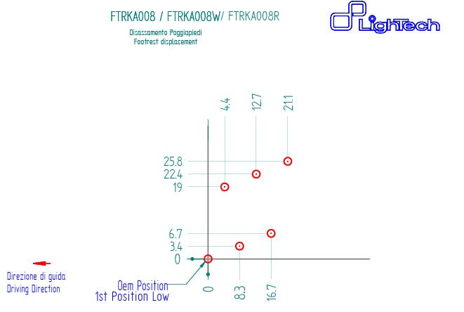 Sistema de suspensão LighTech Kawasaki ZX-6R/636/RR (05-25) FTRKA008/W 