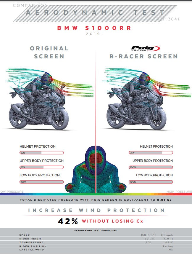 Puig R-Racer Windshield BMW S1000RR K67 (19-26) 3641 