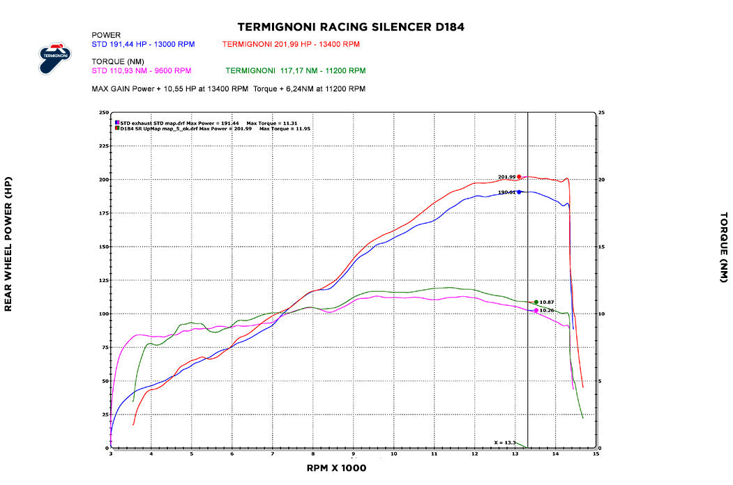 Termignoni Slip-on Kit Black Edition Ducati Panigale V4/S/R (18-24) D18409400ina
