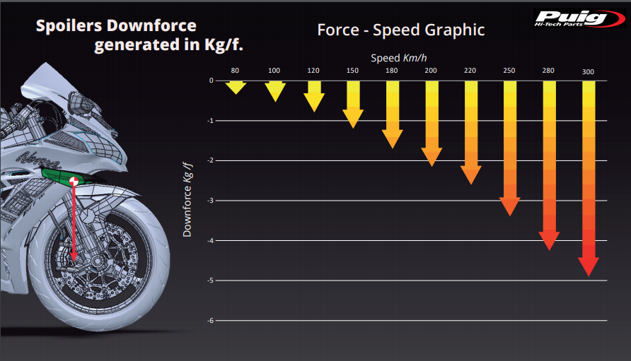 Puig Winglets Spoiler Downforce Kawasaki ZX-10 R/RR (11-20) 9882 