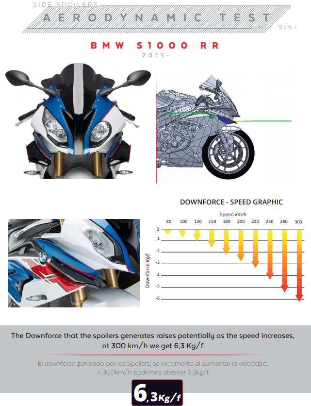 Puig Winglets Spoiler Downforce BMW S1000RR K46 (15-18) 9767 