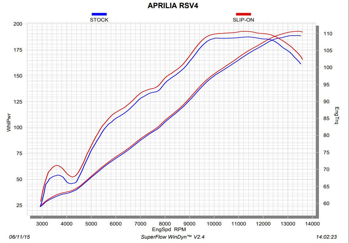 Akrapovic Slip-On Line (Carbon) Aprilia RSV4/1100 Factory/RF/RR (17-20) S-A10SO9-RC 