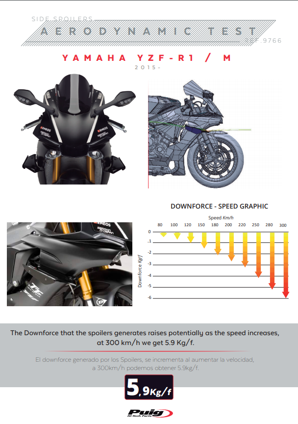 Spoilers de Winglets Puig Downforce Yamaha YZF-R1/M RN32 RN49 (15-19) 9766 