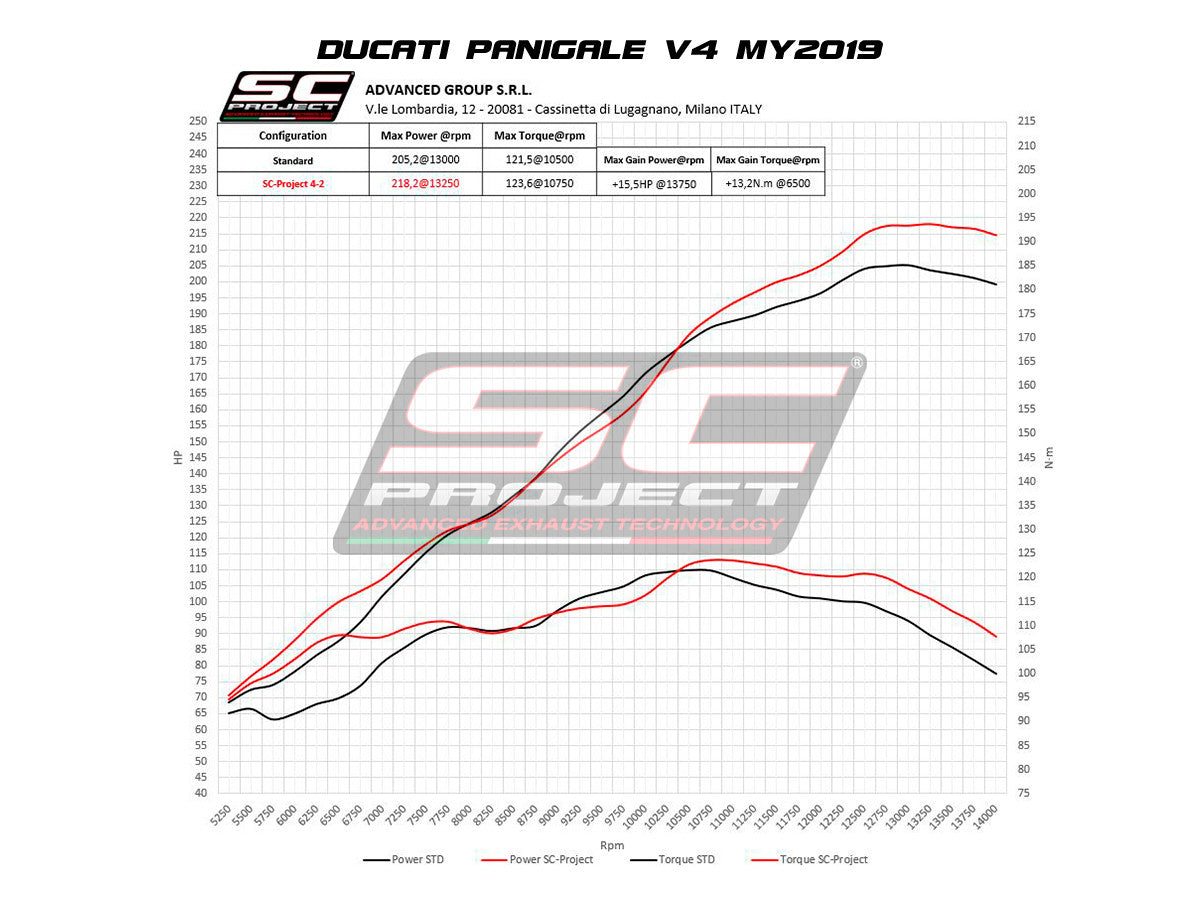 SC-Project complete system S1-GP Ducati Panigale V4/S (18-20) D26A-TC43T