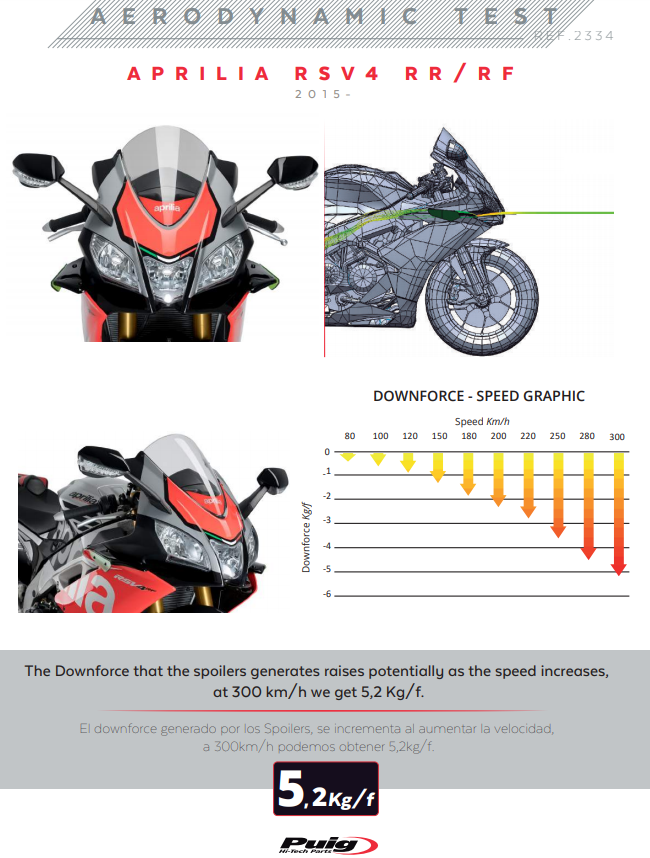 Winglets Spoiler Downforce Aprilia RSV4/RR/RF/1100 Factory (15-20) Puig 2334 