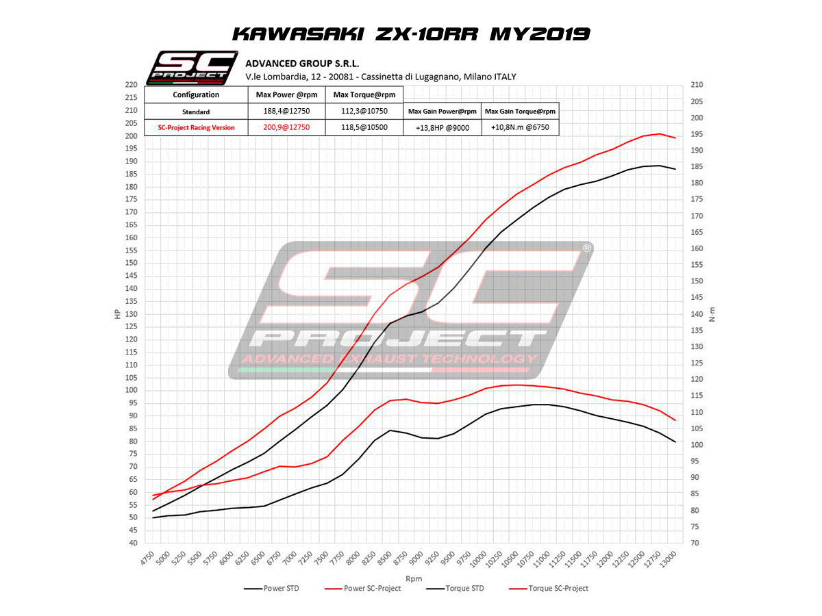 SC-Project Slip-On GP70-R + tubo de substituição KAT para Kawasaki ZX-10 R/RR (16-20) K22A-DET70 