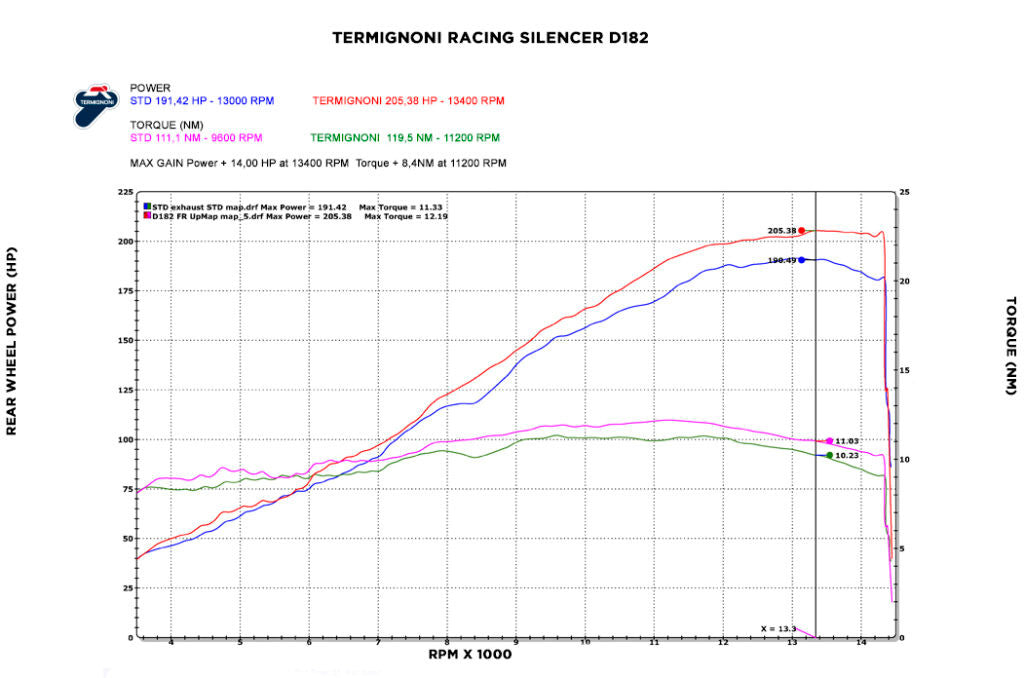 Termignoni complete system titanium 4USCITE Ducati Panigale V4 R (19-24) D18209401TTX 
