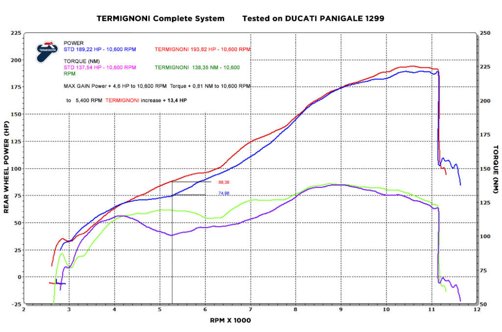 Sistema de escape completo Termignoni Force Ducati Panigale 1299/S (15-18) D17009400ITC 