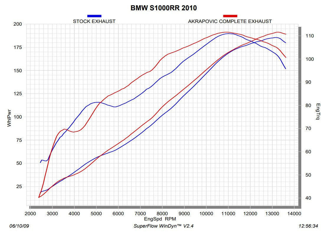 Linha de Corrida Akrapovic (Aço Inoxidável) BMW S1000RR K46 (10-14) S-B10R1-RC 