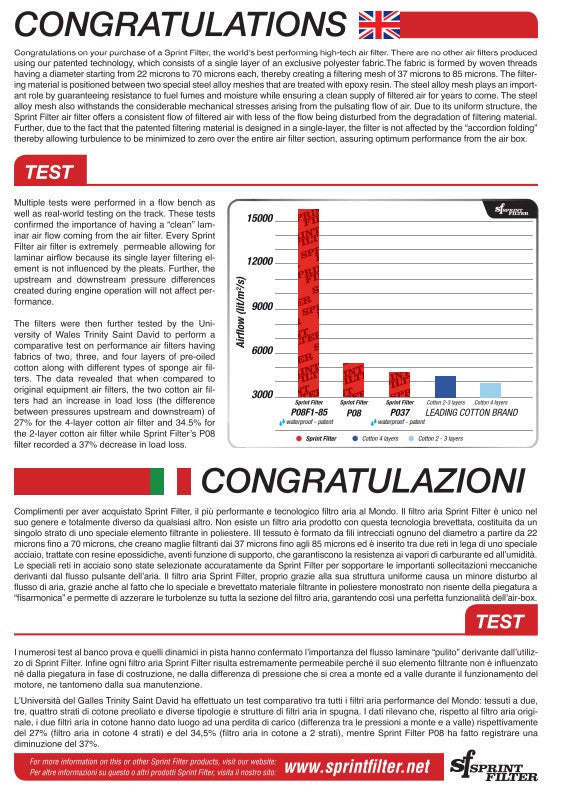Filtro de ar Sprint R127S-WP-SBK para Ducati Panigale V2 955 (20-24) 