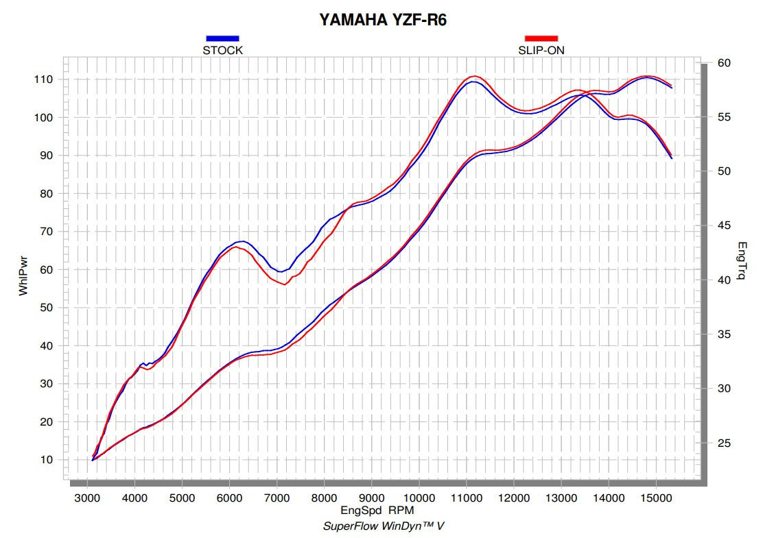 Akrapovic Slip-On Line (Titanium) Yamaha YZF-R6 (08-25) S-Y6SO12-HAPT 