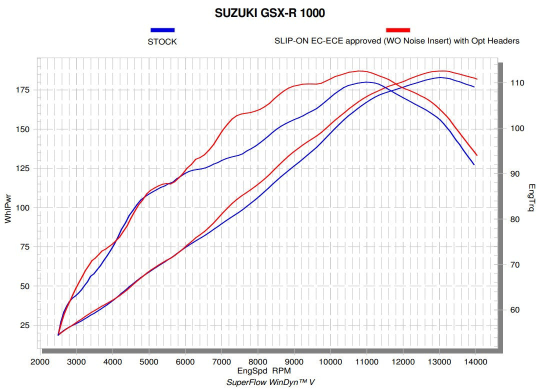 Akrapovic Coletor (Aço Inoxidável) Suzuki GSX-R 1000 (17-23) E-S10R6 