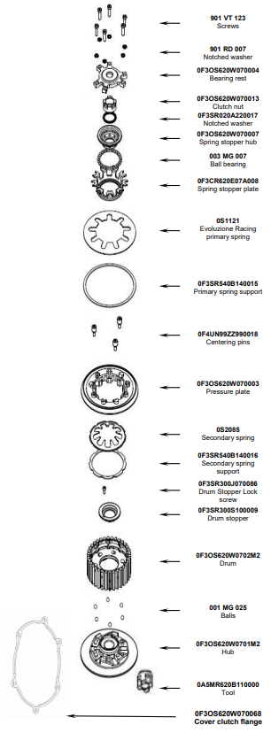 STM Embreagem Anti-Saltos Yamaha YZF-R3 (19-25) FYA-S180 