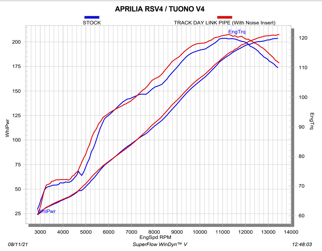 Akrapovic tubo intercalar (aço inoxidável) Aprilia RSV4/RR/1100 Factory (21-26) L-A10E11/TD 