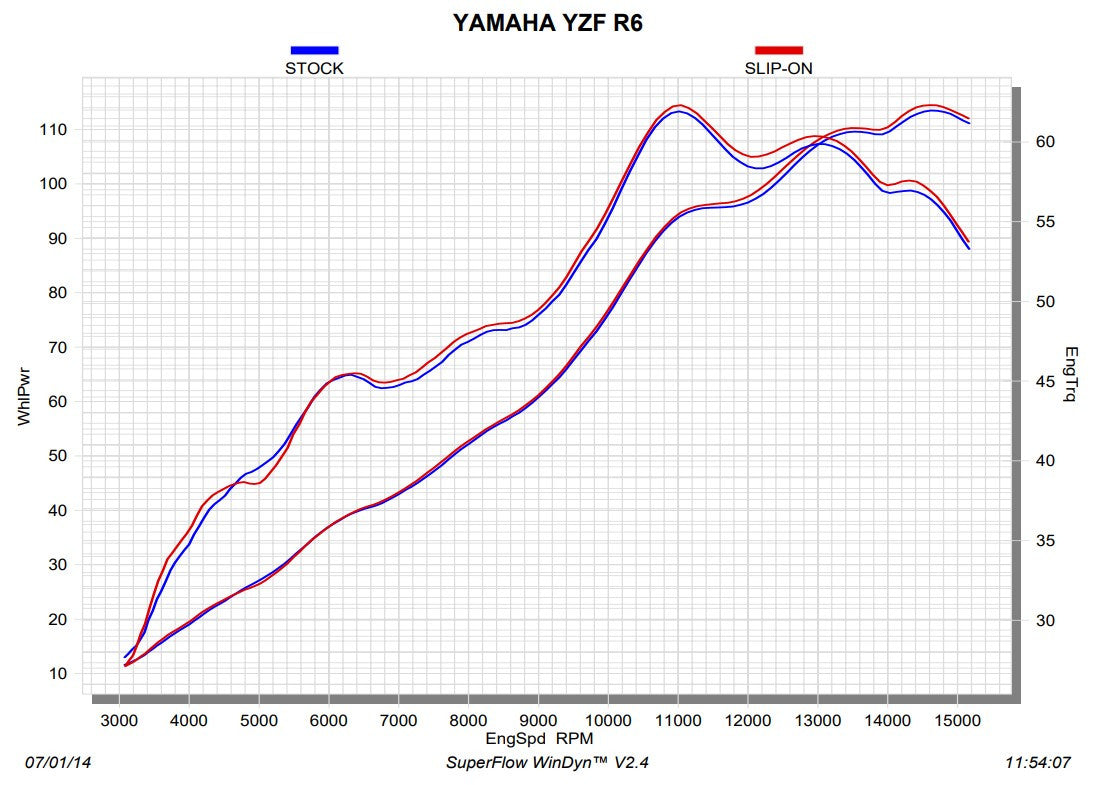 Akrapovic Slip-On Line (Titânio) Yamaha YZF-R6 (06-25) S-Y6SO10-AHBT 