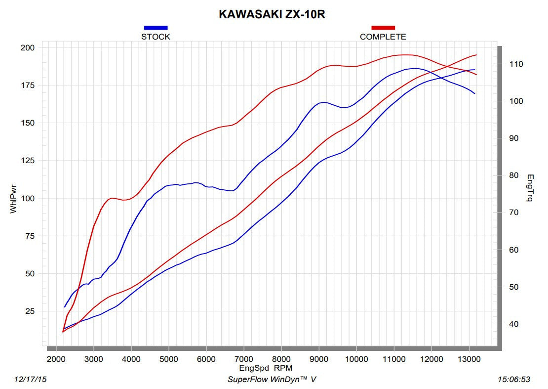 Linha de Evolução Akrapovic (Titânio) Kawasaki ZX-10R/RR (16-20) S-K10E9-ZC 