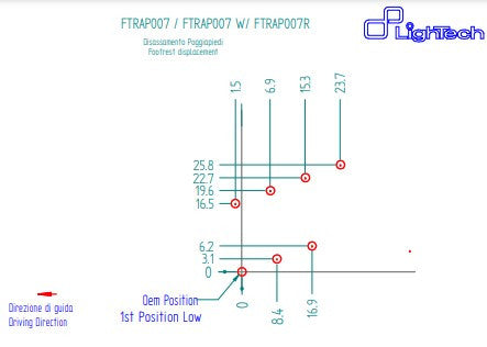 Sistema de suspensão R LighTech Aprilia RS 660 (20-26) FTRAP007R 