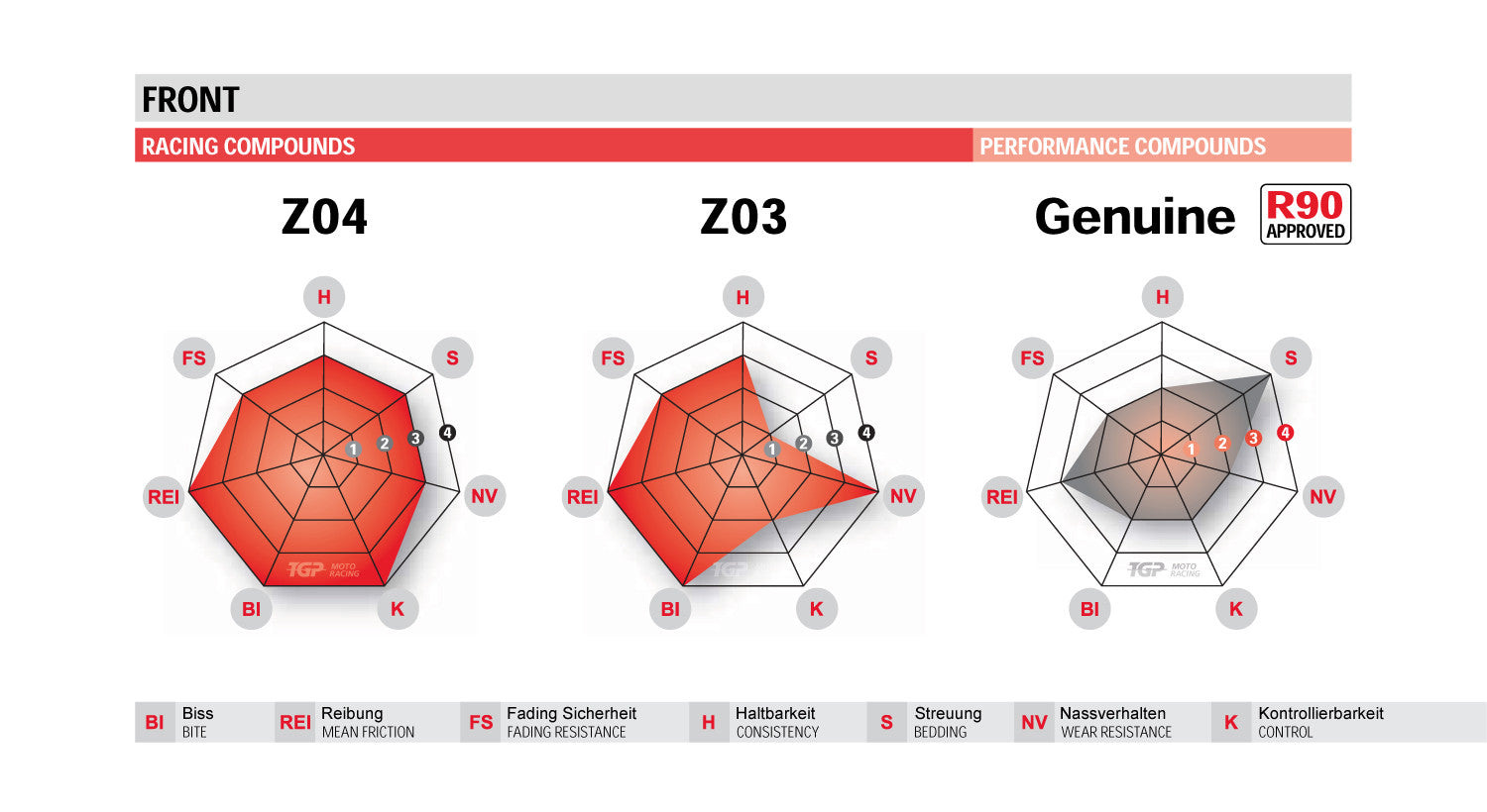 Brembo Z04 Racing brake pads Honda CBR 1000 RR (06-16) 107A48648 