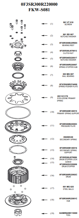 STM Embraiagem Anti-Hopping Kawasaki ZX-10 R/RR (04-25) FKW-S081 