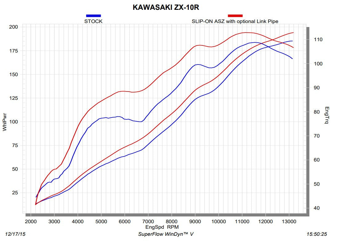 Akrapovic intermediate pipe (Titanium) Kawasaki ZX-10R/RR (16-20) L-K10SO7T 