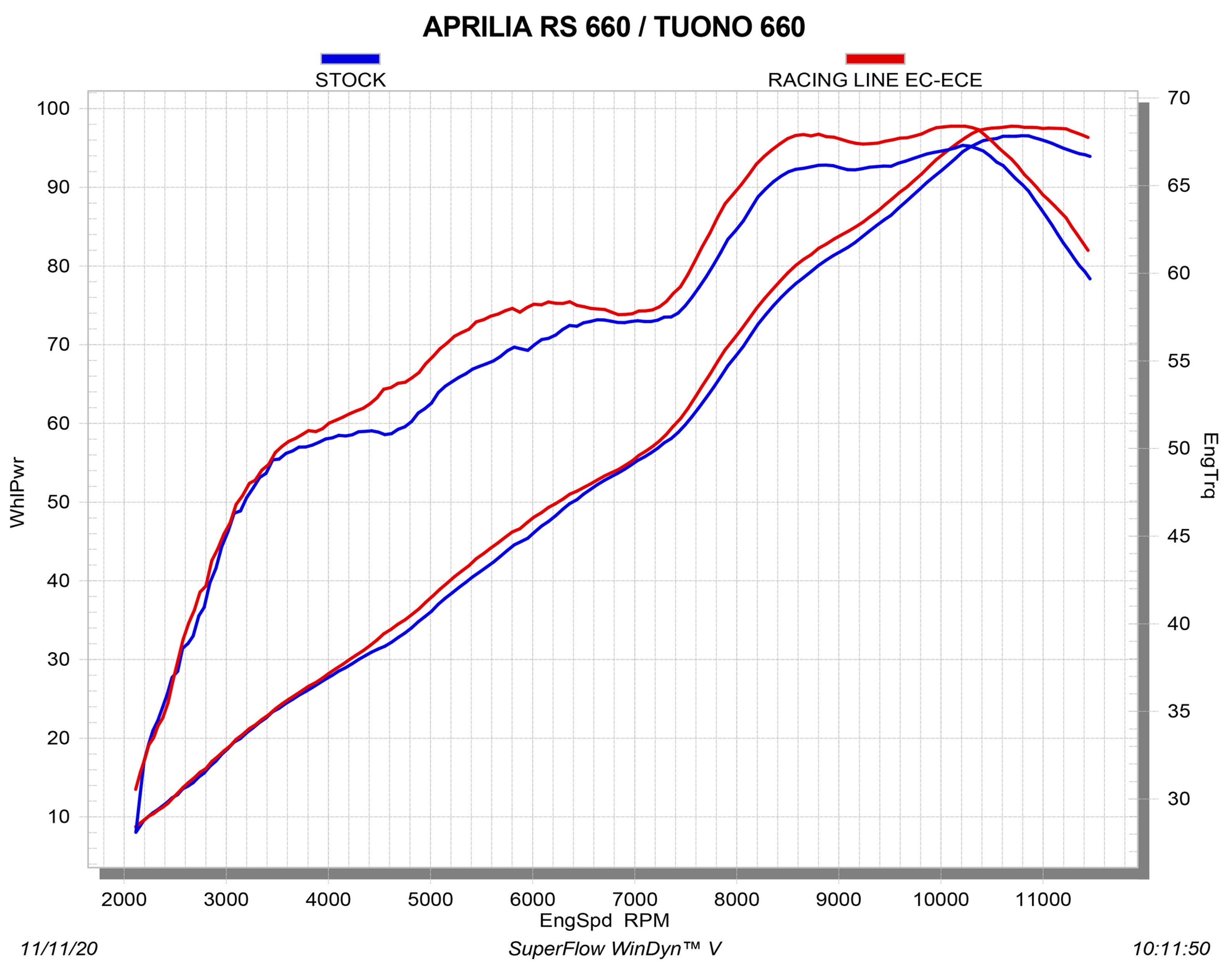 Akrapovic Racing Line (Carbon) Aprilia RS 660 (20-24) S-A6R4-HAPC 
