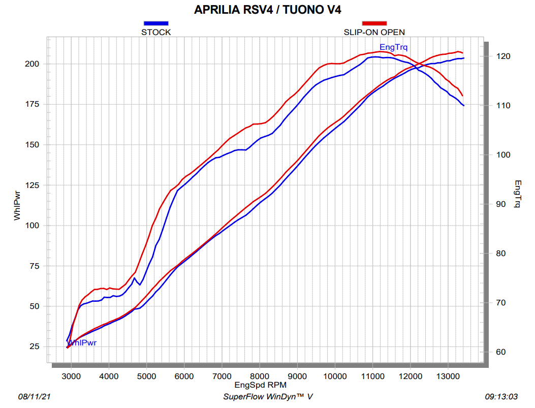 Akrapovic Slip-On Line (Carbono) Aprilia RSV4/RR/1100 Factory (21-26) S-A10SO13-RC 
