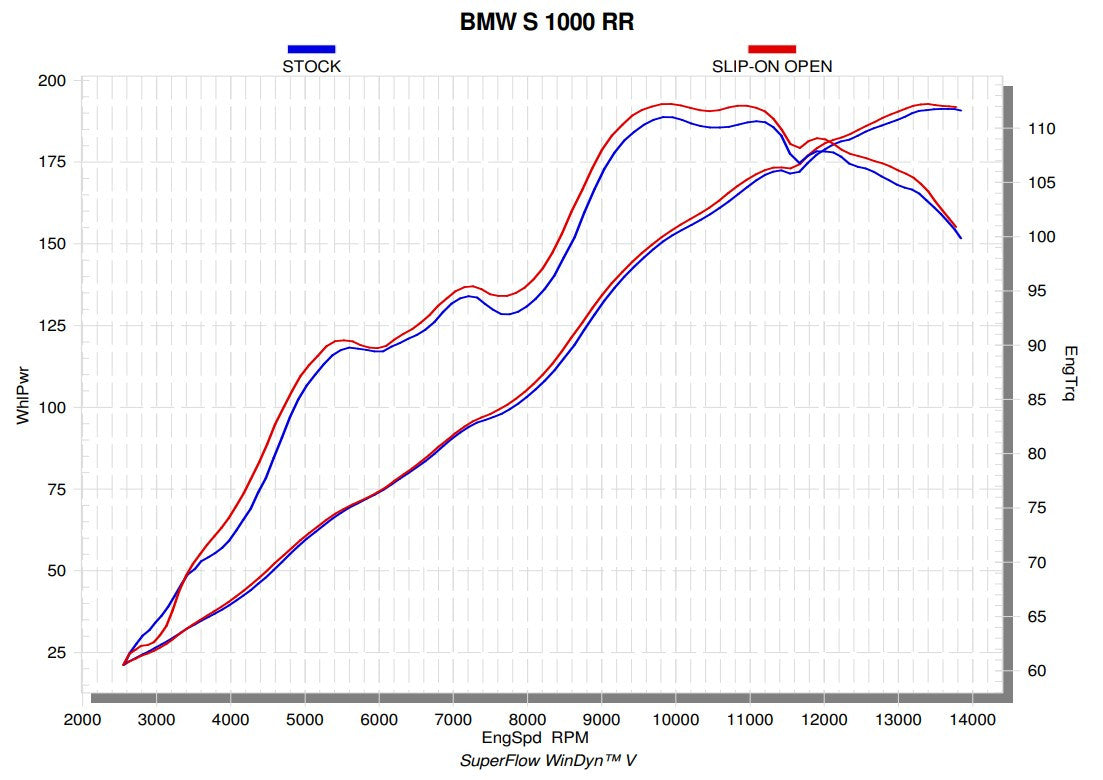 Akrapovic Slip-On Line (Titanium) BMW S1000RR K46 (17-18) S-B10SO8-CUBT 