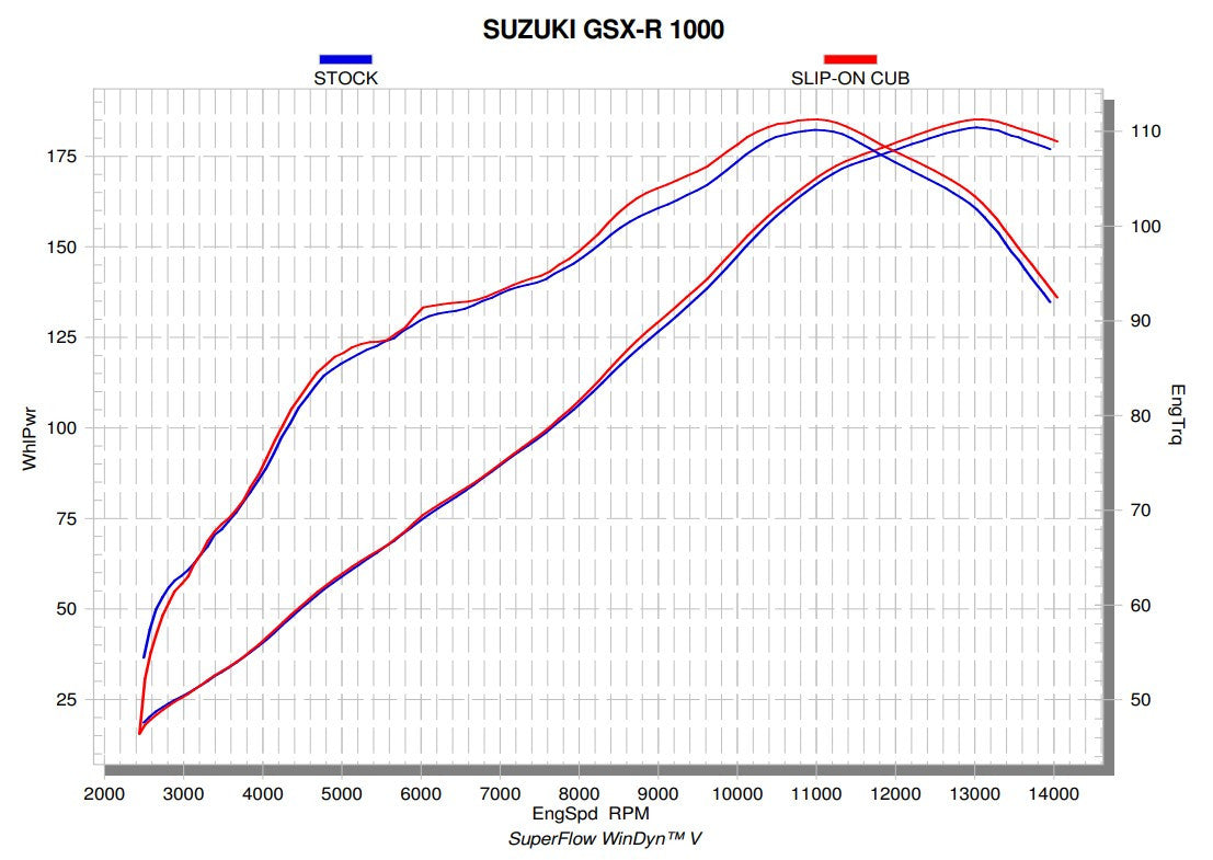 Akrapovic Slip-On Line (Titanium) Suzuki GSX-R 1000 (17-23) S-S10SO13-CUBT 